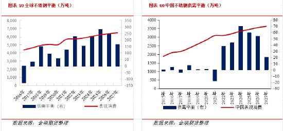 金瑞期货不锈钢年报:产能过剩加剧 不锈钢价格中枢下移