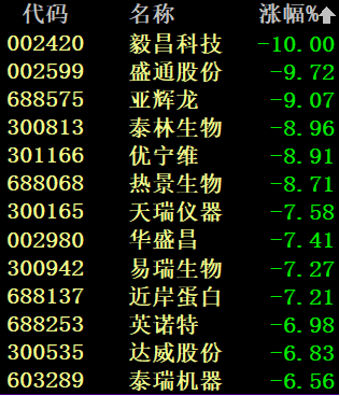 发生了什么?A股最强主线崩了!刚刚,香港重磅宣布!这股盘中暴涨64%