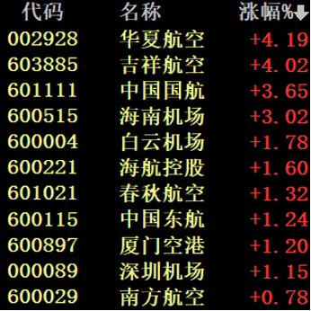 发生了什么?A股最强主线崩了!刚刚,香港重磅宣布!这股盘中暴涨64%