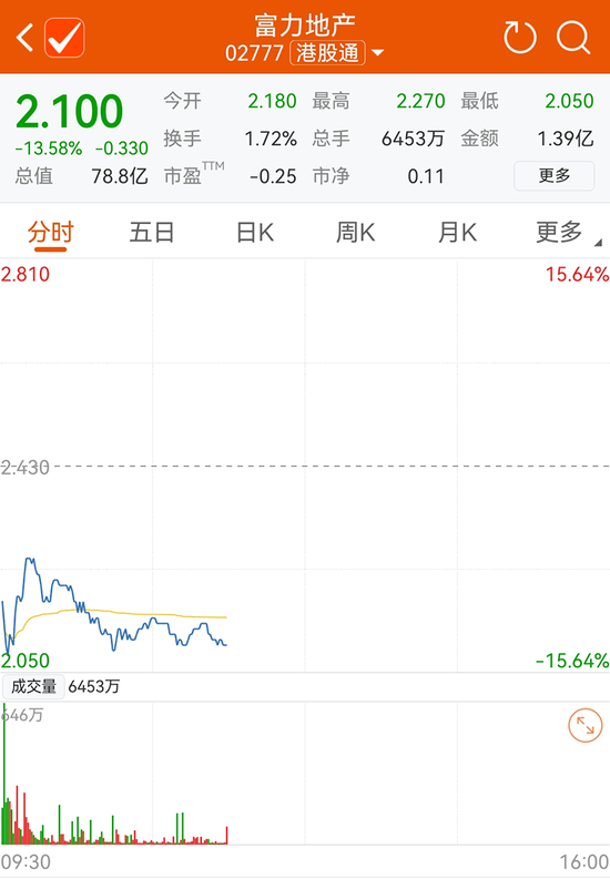 地产大亨出事,股价暴跌13%!接连紧急回应!