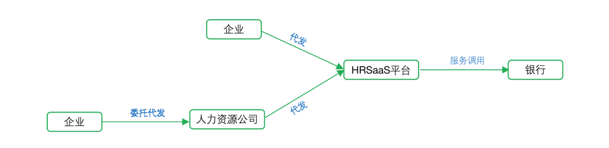 2022开放银行生态金融白皮书:“开放银行”绝非等同“场景金融”,充分了解合作伙伴的需求和预期