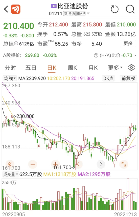 巴菲特放大招!又减持