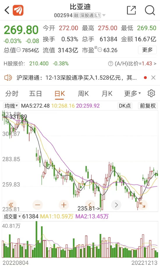 巴菲特放大招!又减持