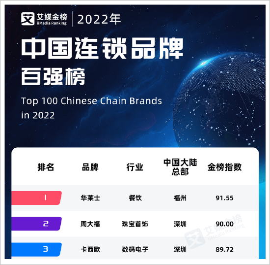 这个餐饮老板,疫情3年,新开8000家店!