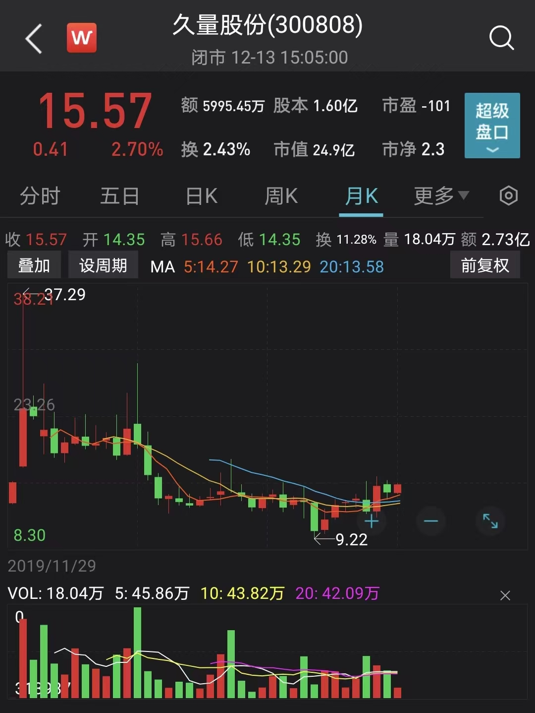 夫妻档“乌龙”减持后,又向儿子转让股份,交易所出手!