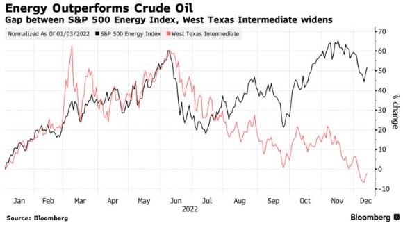 华尔街看涨能源股:将连续第三年跑赢市场行情