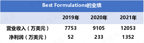 实控人妹妹违规减持,海外并购业绩大变脸,定增计划突然终止:仙乐健康,虽然我只是代工厂,但是我玩得花呀