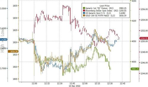 利率峰值将超5%!美联储年终决议“鹰味十足”:市场缘何没大跌?
