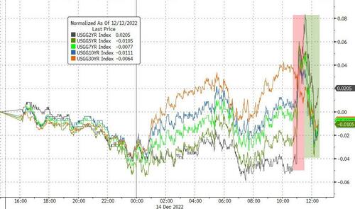 利率峰值将超5%!美联储年终决议“鹰味十足”:市场缘何没大跌?