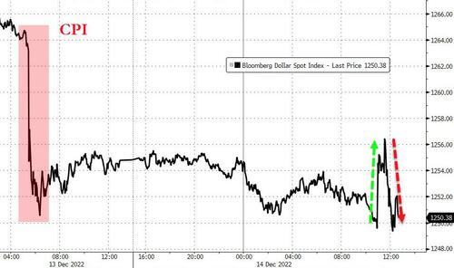 利率峰值将超5%!美联储年终决议“鹰味十足”:市场缘何没大跌?