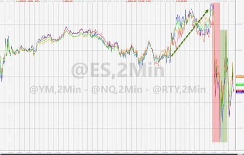 利率峰值将超5%!美联储年终决议“鹰味十足”:市场缘何没大跌?
