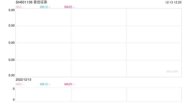 距离上市券商一步之遥, 首创证券公布申购中签率