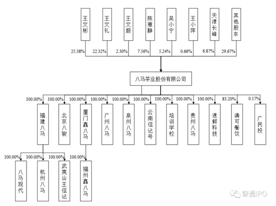 晋江文学照进现实!八马茶业IPO 三位“亲家”已是上市公司老板