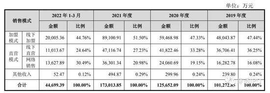 晋江文学照进现实!八马茶业IPO 三位“亲家”已是上市公司老板