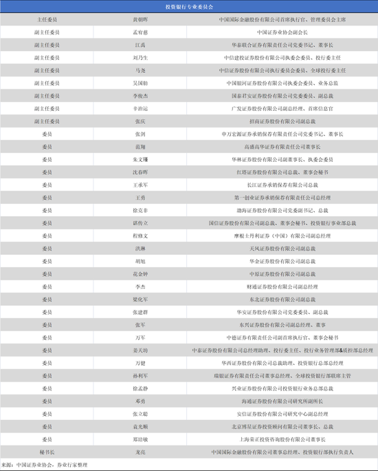 实力与合规的比拼,12家A类券商