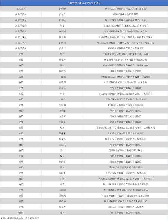 实力与合规的比拼,12家A类券商