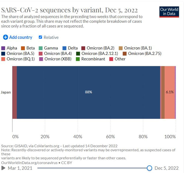 未被“地狱犬”杀疯!日本疫情如何?正静待流感与新冠双考验