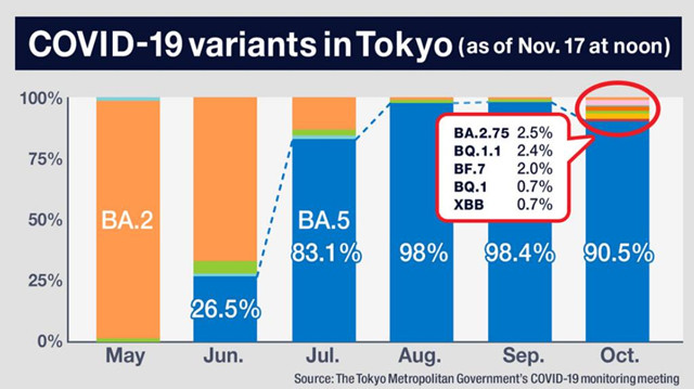 未被“地狱犬”杀疯!日本疫情如何?正静待流感与新冠双考验