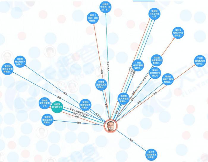 创维彩电更换总裁,51岁重臣坐镇