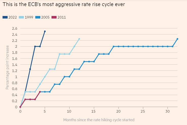 鹰声再起!英欧央行同时警告未来将继续大幅加息