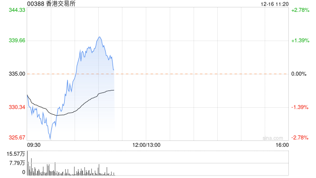 第一上海:维持港交所买入评级 目标价400港元