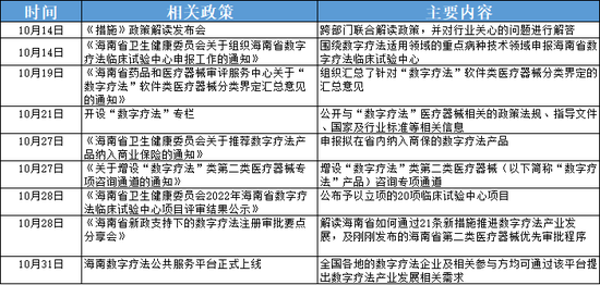 数字疗法纳入商保,给保险公司带来无限想象空间的同时还有多少路要走?