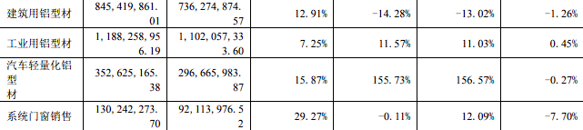资金缺口13亿,豪美新材勒紧腰带输血股东