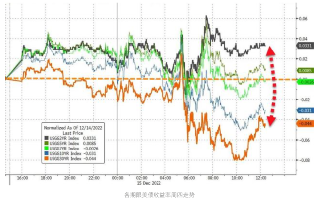 美股逻辑彻底变了:经济的坏消息不再是市场的好消息