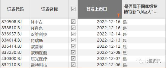 再添两家国家级专精特新“小巨人”! 安永:北交所有望迎来一轮IPO热潮.......