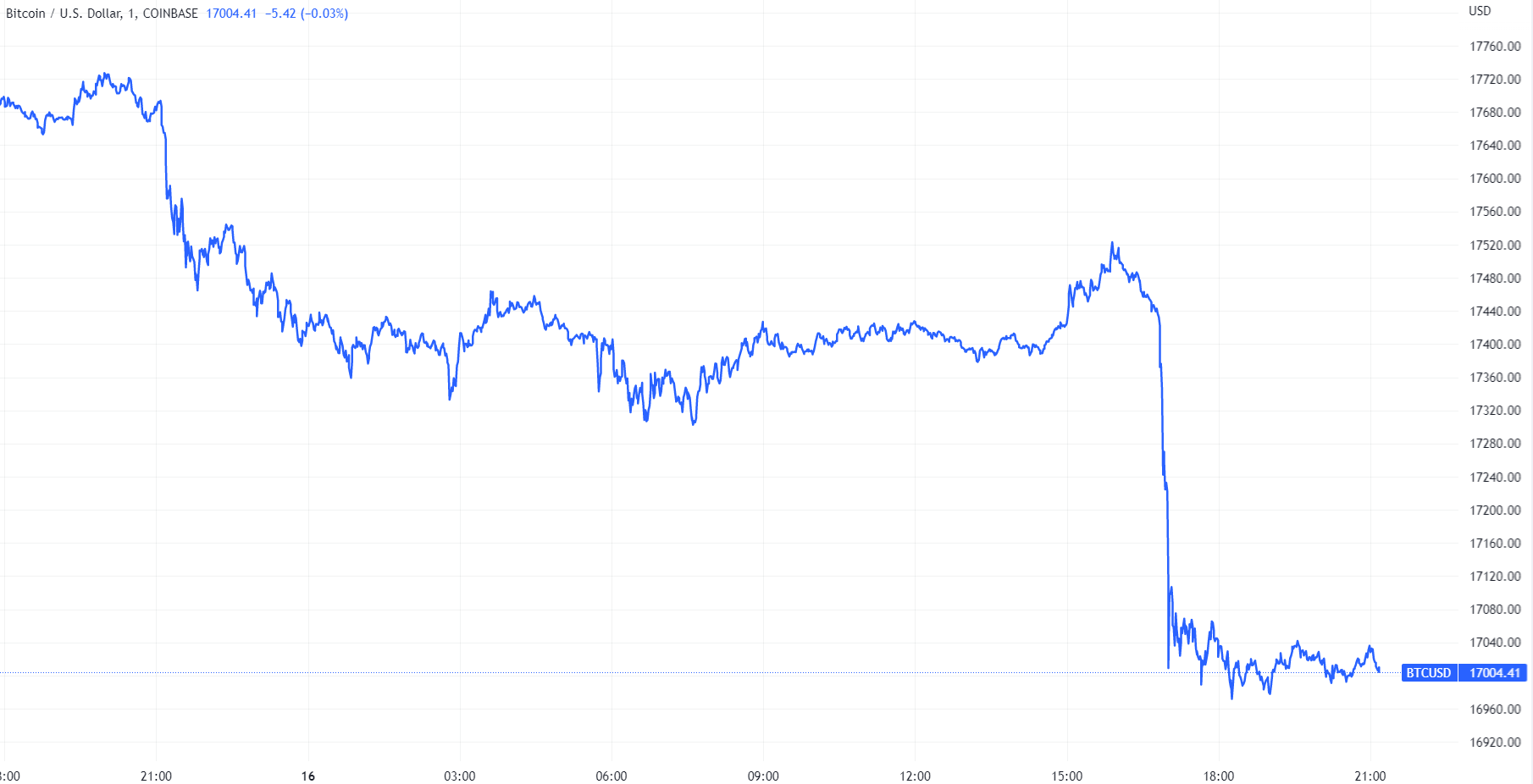 币圈再迎震荡:为各大交易所审计“资产证明”的事务所不干了