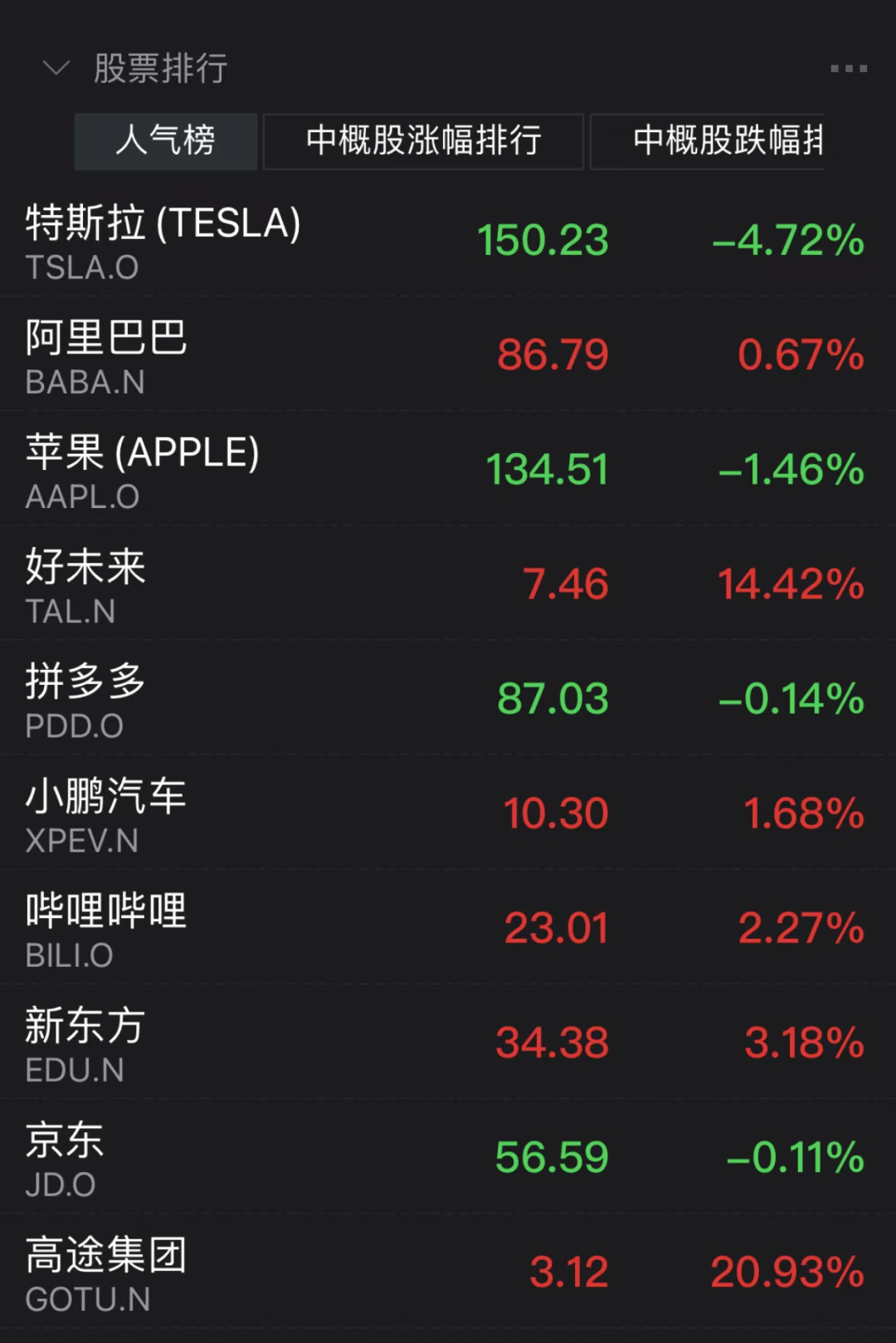 欧美股市全线下跌,美联储多人“放鹰”,高盛、大摩唱空!