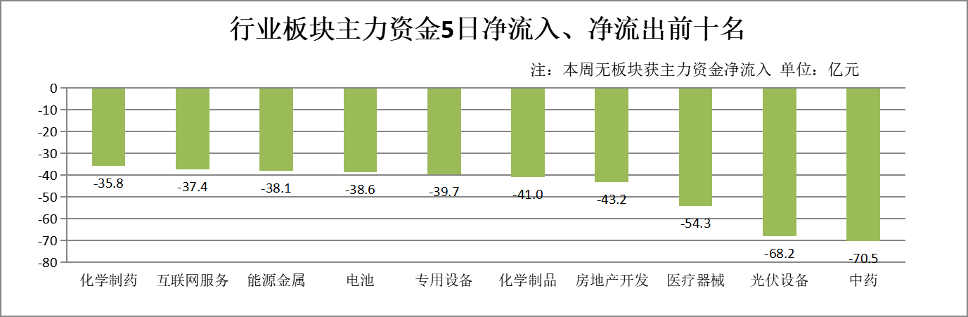 加入“超配”,外资密集唱多A股!后市如何配置?这些板块被机构看好