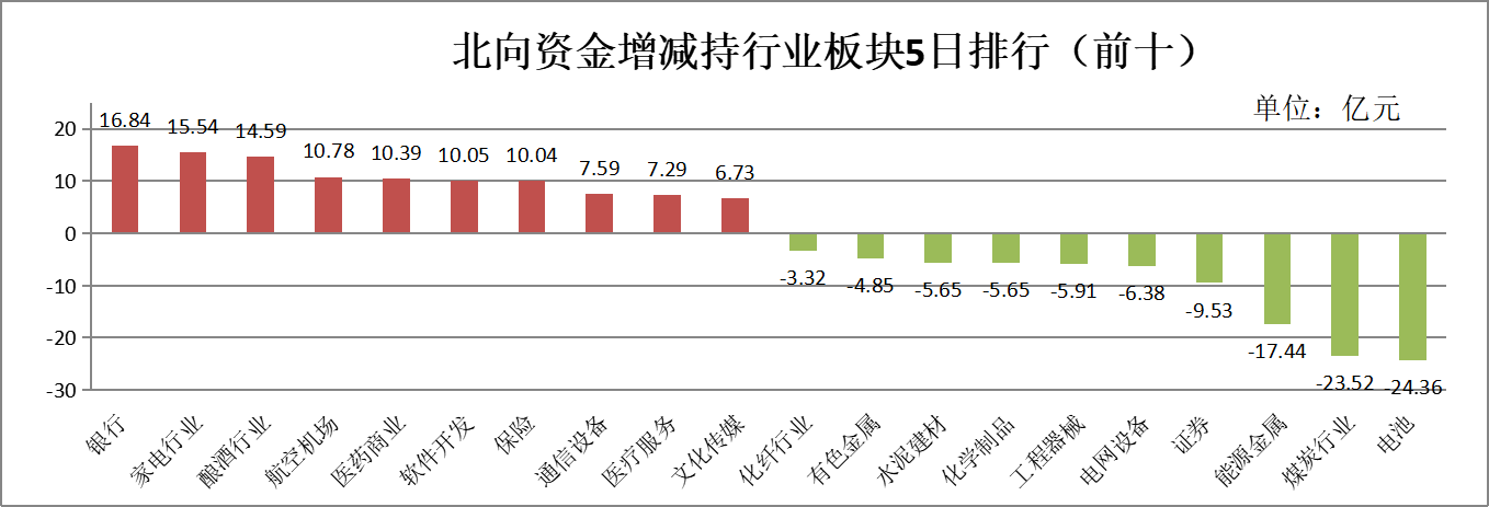 加入“超配”,外资密集唱多A股!后市如何配置?这些板块被机构看好