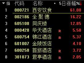 加入“超配”,外资密集唱多A股!后市如何配置?这些板块被机构看好
