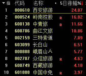 加入“超配”,外资密集唱多A股!后市如何配置?这些板块被机构看好