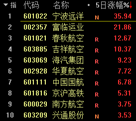 加入“超配”,外资密集唱多A股!后市如何配置?这些板块被机构看好