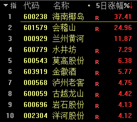 加入“超配”,外资密集唱多A股!后市如何配置?这些板块被机构看好