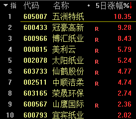 加入“超配”,外资密集唱多A股!后市如何配置?这些板块被机构看好
