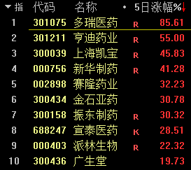 加入“超配”,外资密集唱多A股!后市如何配置?这些板块被机构看好