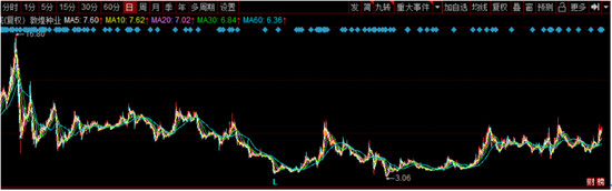 敦煌种业虚惊一场？第二大股东江苏融卓3000多万股减持计划为哪般？
