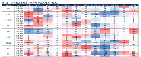 理财单周抛售债券仍超1000亿,银行险资加速进场