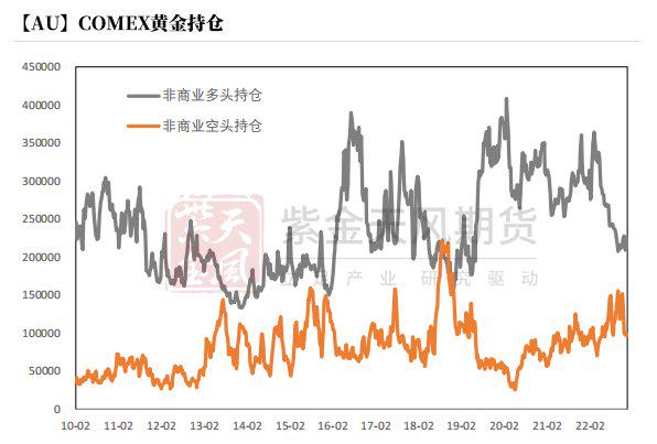 黄金周报:COMEX黄金周线再收十字星 衰退预期下继续看涨