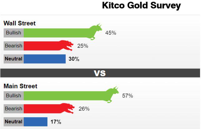黄金周报:COMEX黄金周线再收十字星 衰退预期下继续看涨