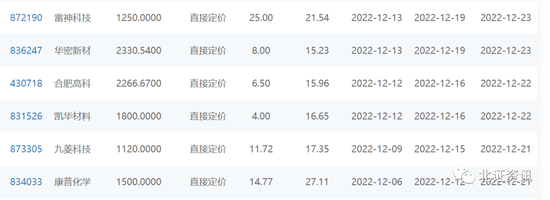 一天两家,连续8天!北交所新股将达154只!券商:无需担忧破发,静待长期价值回归