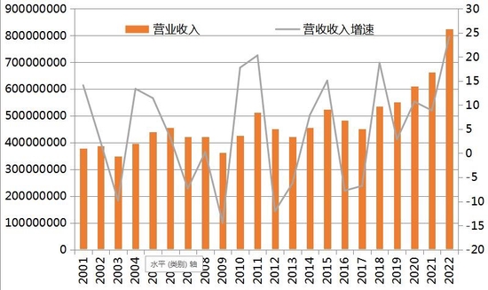 全球光掩模生产龙头福尼克斯: 盈利能力提升 估值相对低位
