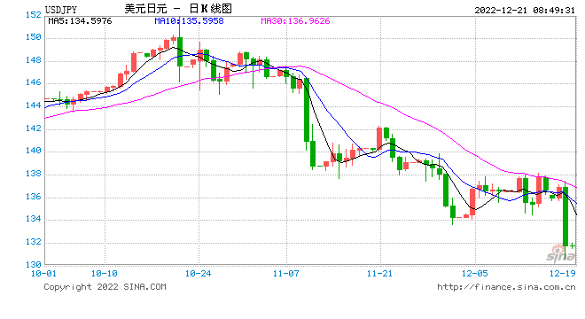 中金:不排除日本通胀上行倒逼日央行于2023年退出宽松