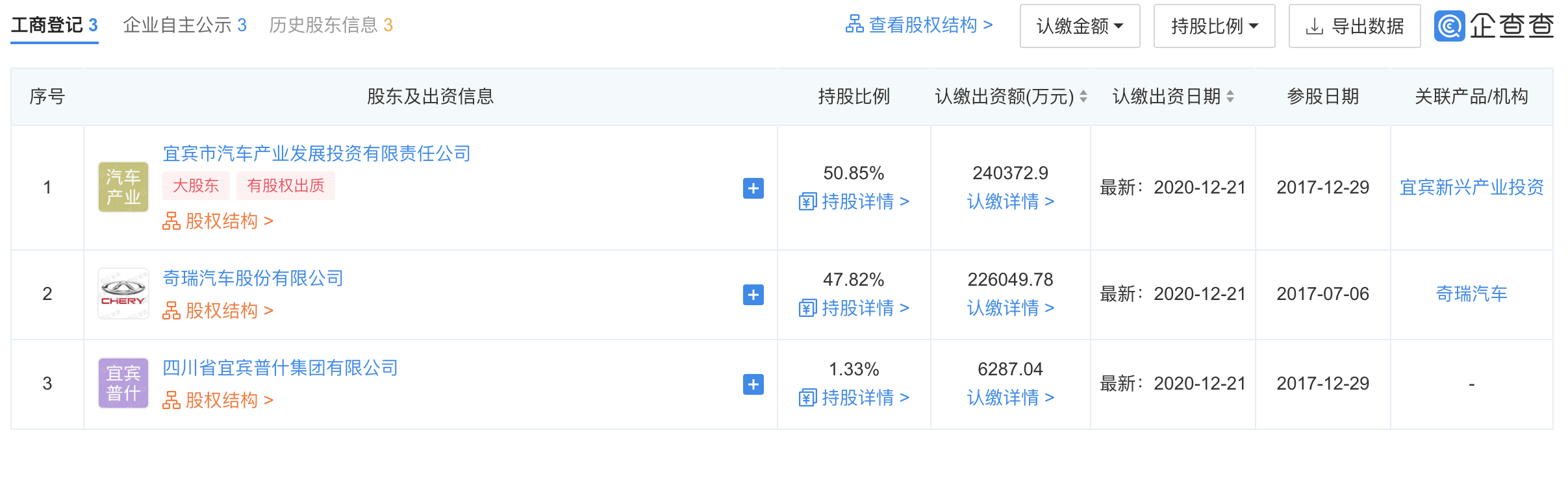五粮液下场“造车”多年却反响平平，凯翼汽车销量质量都堪忧