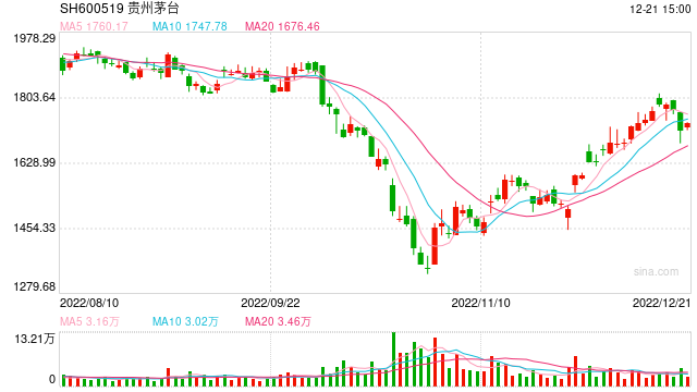 华贵人寿首次增资“补血”议案: 茅台集团坐稳第一大股东之位,持股升至33.33%