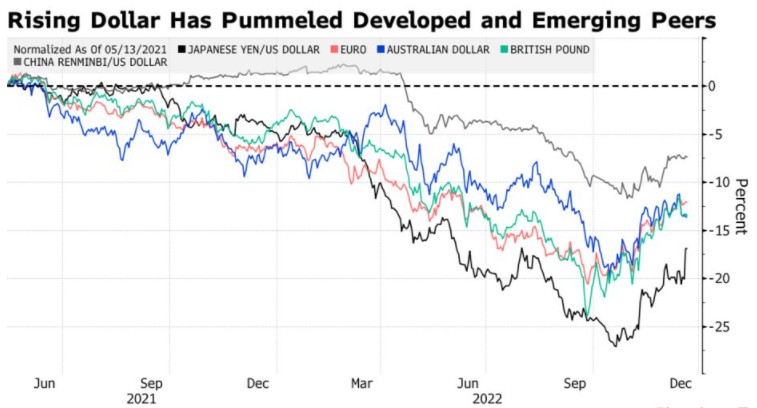 天下苦美元久矣!全球“去美元化”春潮涌动