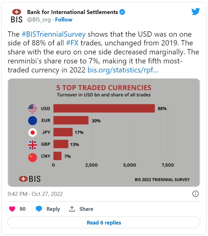 天下苦美元久矣!全球“去美元化”春潮涌动